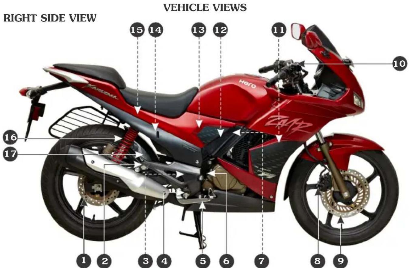 RIGHT SIDE VIEW VEHICLE VIEWS 15 14 13 12 11 10 16 17 Hero CVDZ