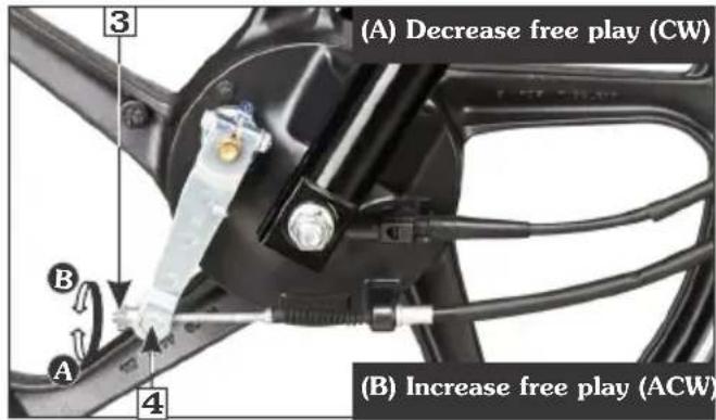 (A) Decrease free play (CW) (B) Increase free play (ACW)