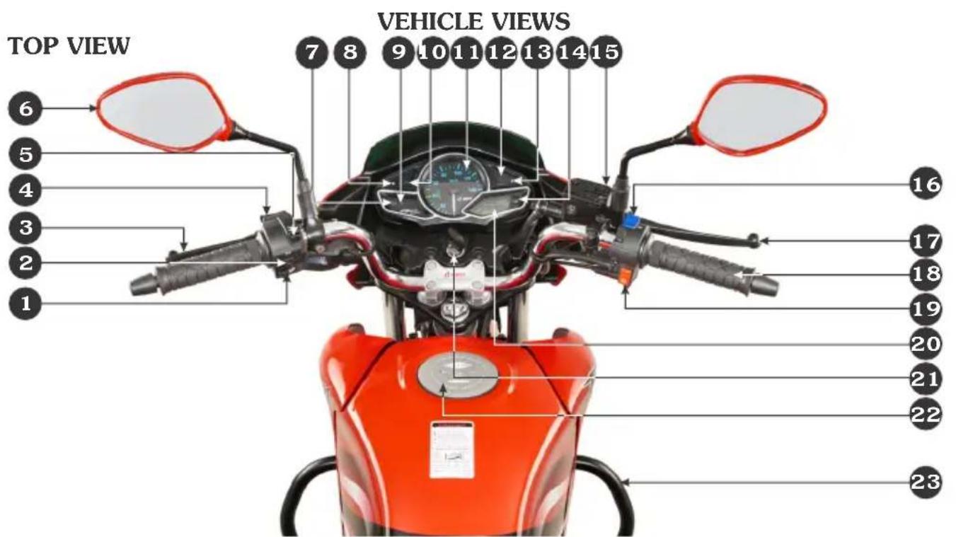 TOP VIEW VEHICLE VIEWS 7 8 9 10 11 12 13 14 15 6 5 4 3 2 1 16 17 18 19 20 21 22 23