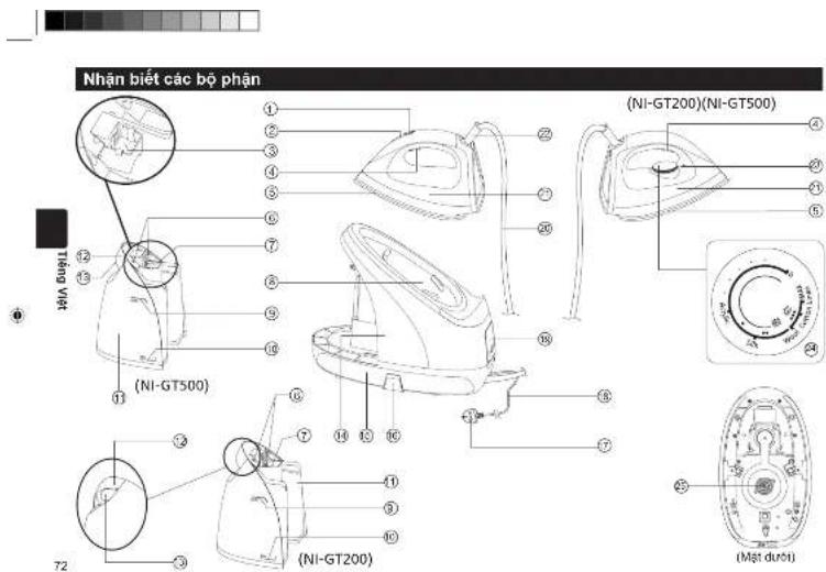 PANASONIC NI-GT500 - Panasonic - 5