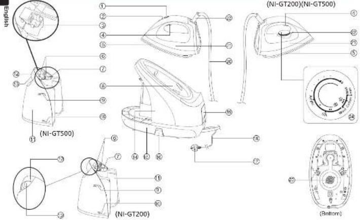 (NI-GT500) (NI-GT200) (NI-GT500) (NI-GT200) (Rottom)
