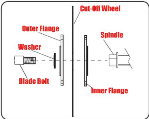Outer Flange Washer Blade Bolt Cut-Off Wheel Spindle Inner Flange