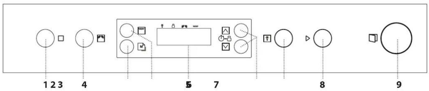 Cylinda IM 91MG RFS - KONTROLLPANEL - 1
