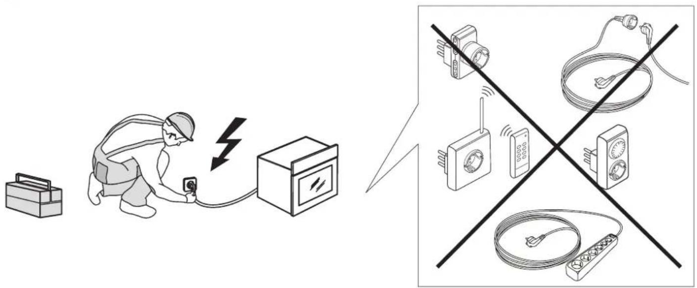 Diagram illustrating electrical safety and circuitry, showing a worker charging plug to an electrical box connected to multiple meters via a power cord.