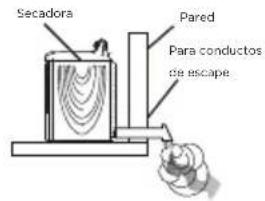 Secadora Pared Para conductos de escape