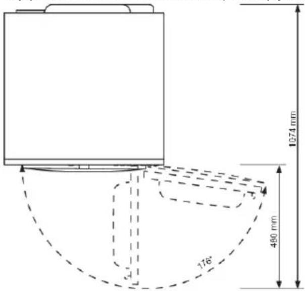1074 mm 480 mm 176°