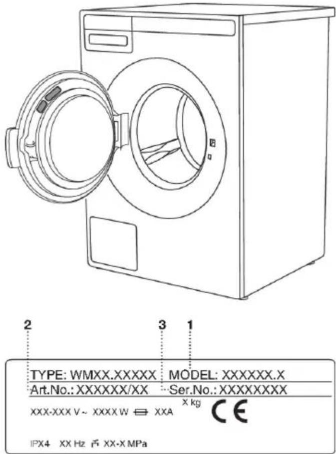 2 3 1 TYPE: WMXX.XXXXXX MODEL: XXXXXX.X Art.No.: XXXXXX/XX Ser.No.: XXXXXXXX XXX-XXX V ~ XXXX W ⇌ XXA X kg CE IPX4 XX Hz P5 XX-X MPa