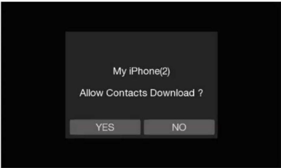 My iPhone(2) Allow Contacts Download ? YES NO