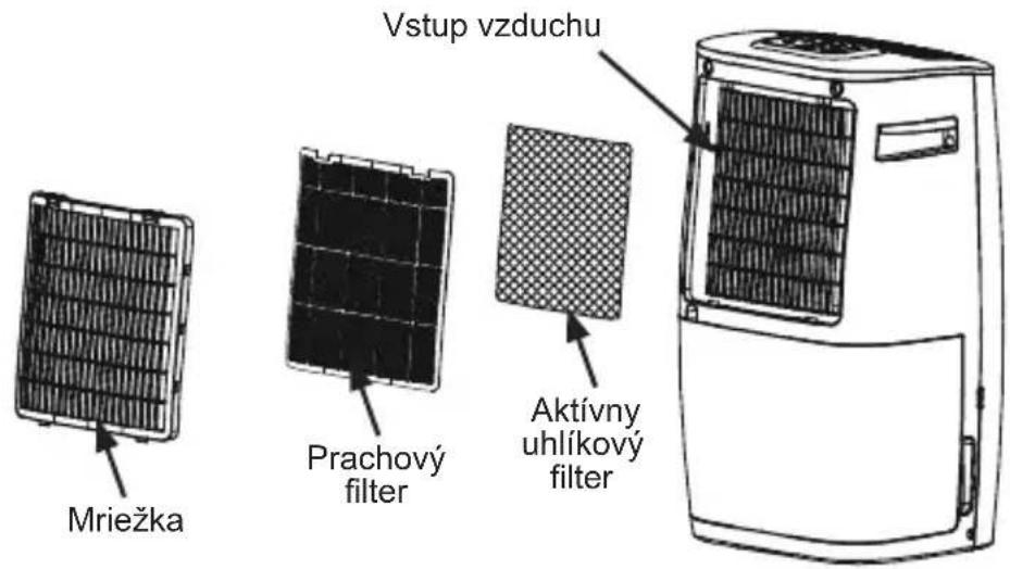 Vstup vzduchu Mriežka Prachový filter Aktívny uhlíkový filter