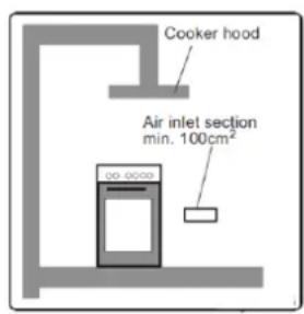 Cooker hood Air inlet section min. 100cm²