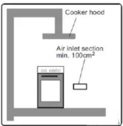 Cooker hood Air inlet section min. 100cm²