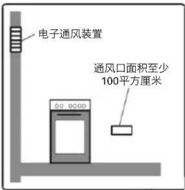 电子通风装置 通风口面积至少 100平方厘米