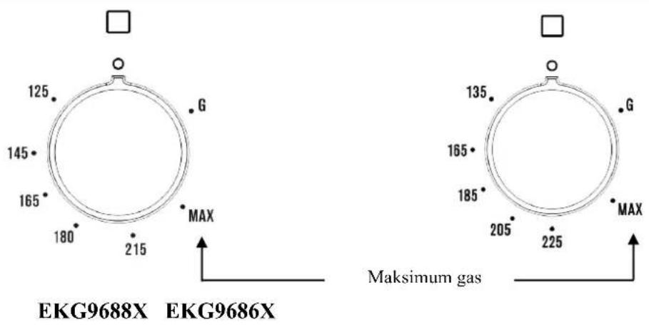 125 145 165 180 215 G MAX EKG9688X EKG9686X 135 165 185 205 225 MAX Maksimum gas