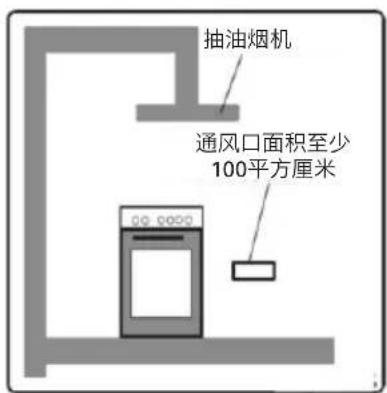 抽油烟机 通风口面积至少 100平方厘米