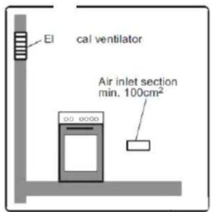 EI cal ventilator Air inlet section min. 100cm²