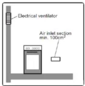 Electrical ventilator Air inlet section min. 100cm²
