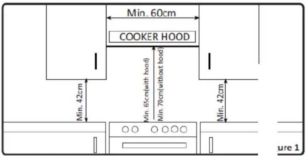 Min. 60cm COOKER HOOD Min. 42cm Min. 65cm(with hood) Min. 70cm(without hood) Min. 42cm ure 1