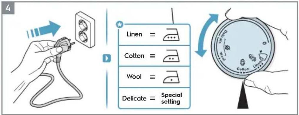 4 Linen = ... Cotton = ... Wool = ... Delicate = Special setting