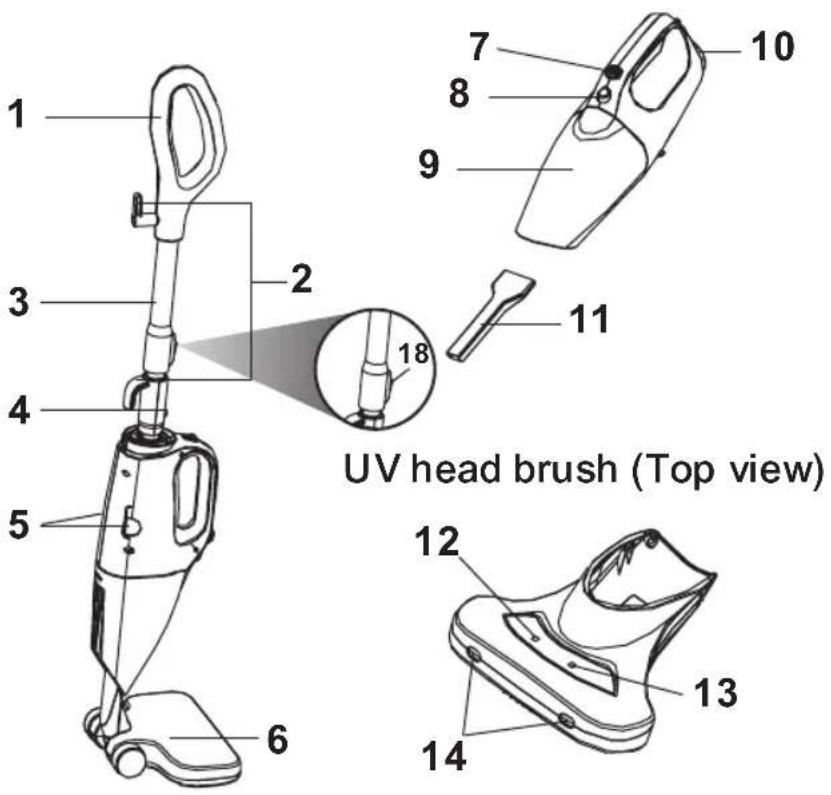 1 2 3 4 5 6 7 8 9 10 11 12 13 14 UV head brush (Top view)