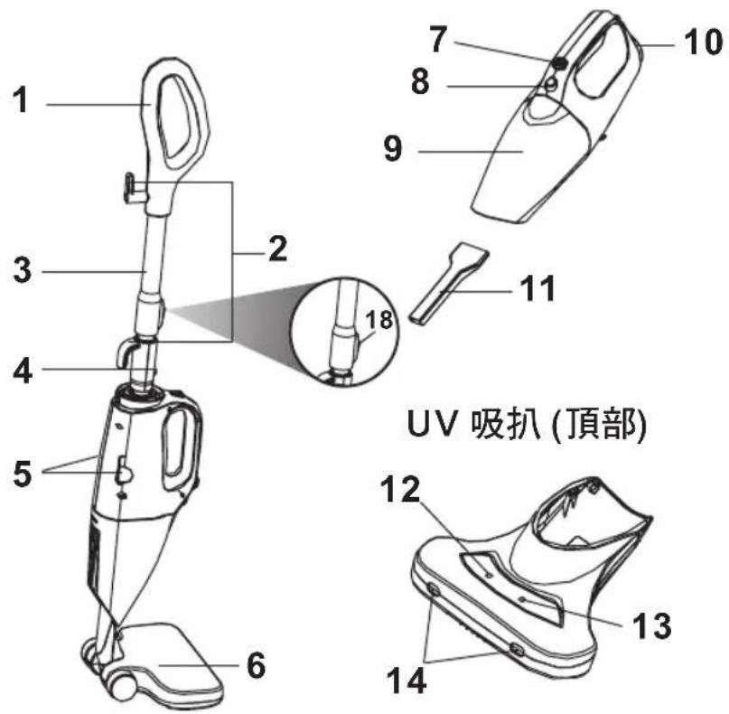 1 2 3 4 5 6 7 8 9 10 11 12 13 14 18 UV 吸扒 (頂部)