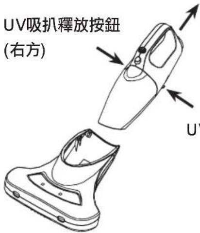 UV吸扒釋放按鈕 (右方) UV