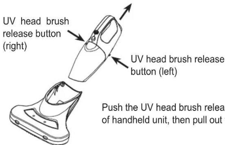 UV head brush release button (right) UV head brush release button (left) Push the UV head brush release of handheld unit, then pull out