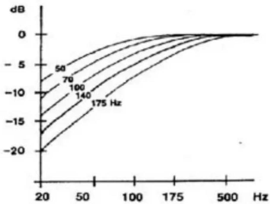 M-AUDIO Studiophile SP-8B - Setting the Subwoofer LPF and the Satellites HPF - 2
