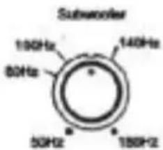 Subwoofer 100Hz 80Hz 50Hz 150Hz 140Hz