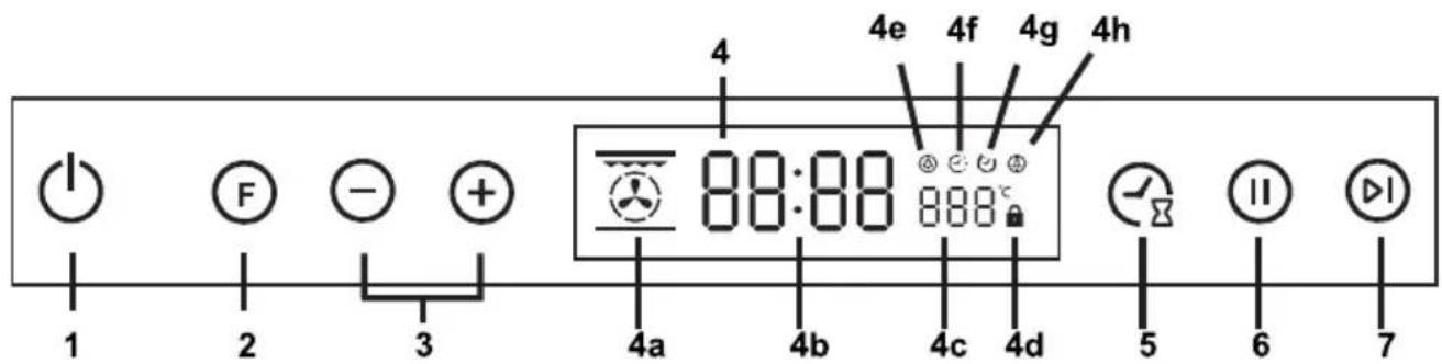 4 4e 4f 4g 4h 88:88 888°C 1 2 3 4a 4b 4c 4d 5 6 7