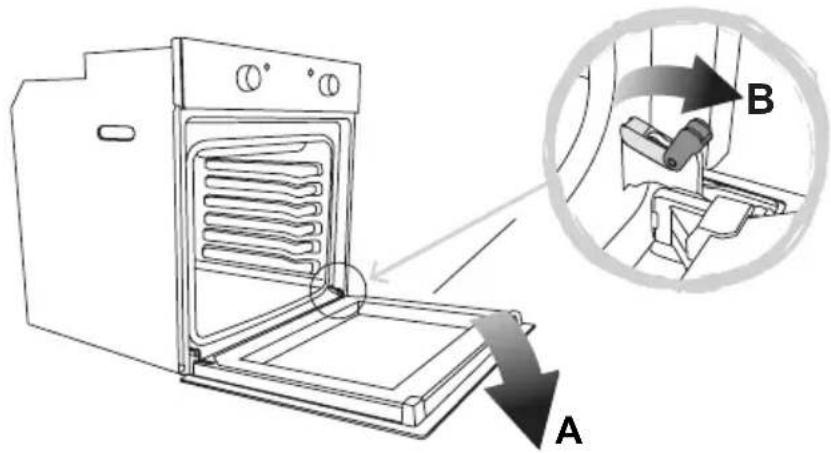 Diagram showing a oven with heat exchanger and a magnified view of the interior device labeled A and B.