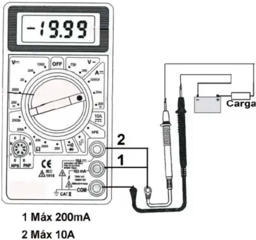 -19.99 V= 1000 OFF 750 V- 200 200 A= 2000 20m 2000Ω 200Ω 200k 10A 200k HFE E E B C E PNP NPN NPN CE 10A REC 1010 1MΩ 10A MAX FOR TO ELECTRAN ON/OFF V/32 mA TEN/AE 1000V DC 200mA/10mA COM CAT II 1 MÁx 200mA 2 MÁx 10A Carga