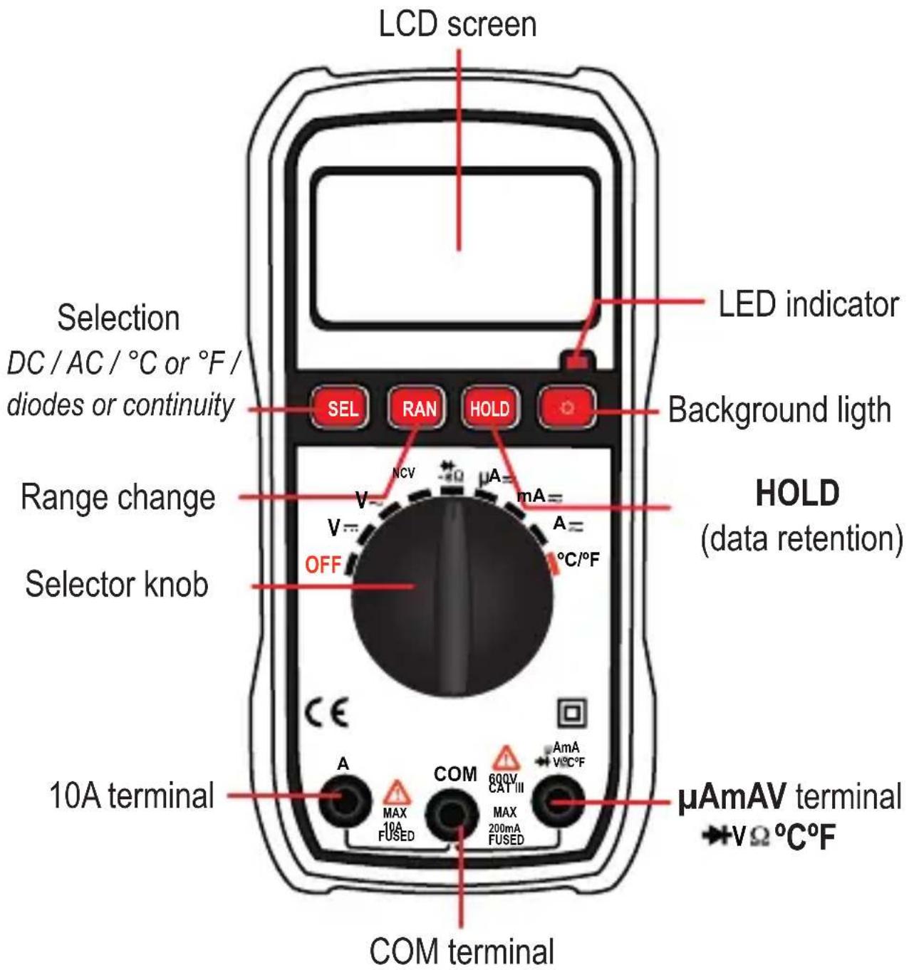 LCD screen Selection DC / AC / °C or °F / diodes or continuity Range change Selector knob 10A terminal COM terminal LED indicator SEL RAN HOLD HOLD Background lighth HOLD (data retention) OFF V NCV μA= mA= A= °C/°F 10A terminal μAmAV terminal vΩ °C°F