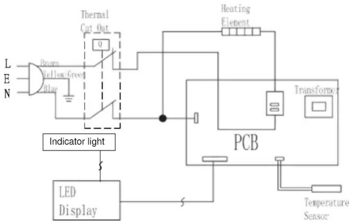 ELECTROLUX EWS202DX-DWE - Internal Wire Diagram - 2