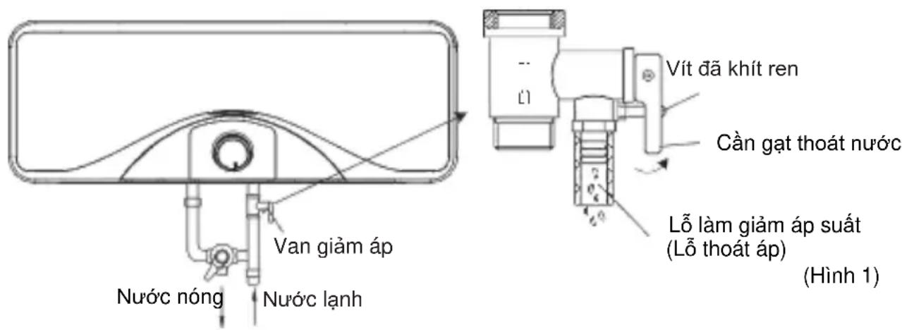 Nước nóng Van giảm áp Nước lạnh Vít đã khít ren Cần gạt thoát nước Lỗ làm giảm áp suất (Lỗ thoát áp) (Hình 1)