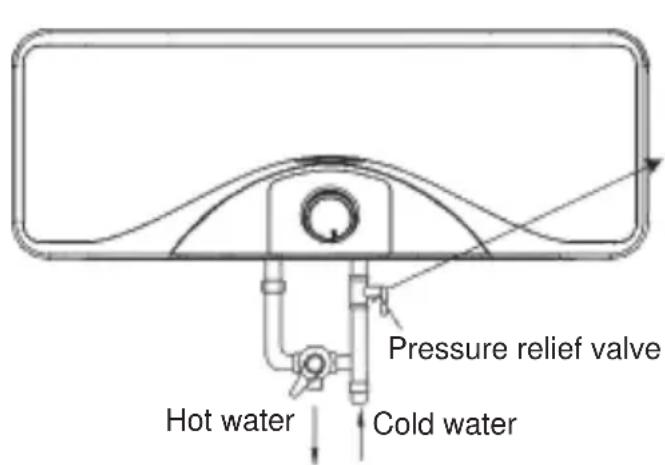 Pressure relief valve Hot water Cold water