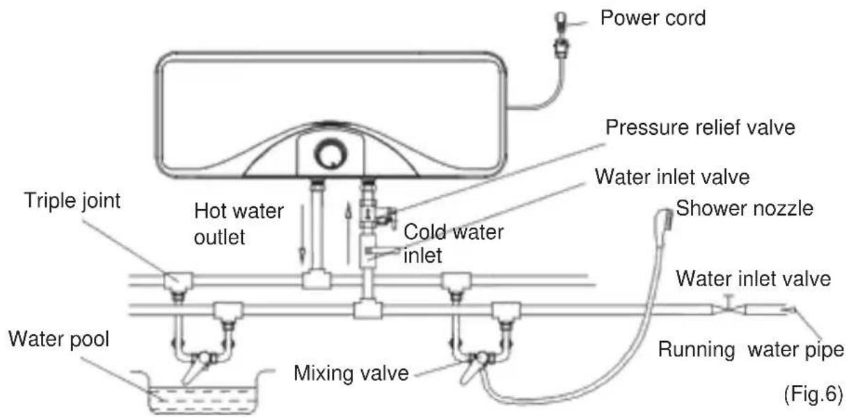 Power cord Pressure relief valve Water inlet valve Shower nozzle Hot water outlet Cold water inlet Water inlet valve Running water pipe Water pool Mixing valve Triple joint