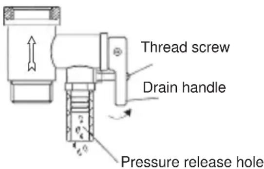Thread screw Drain handle Pressure release hole