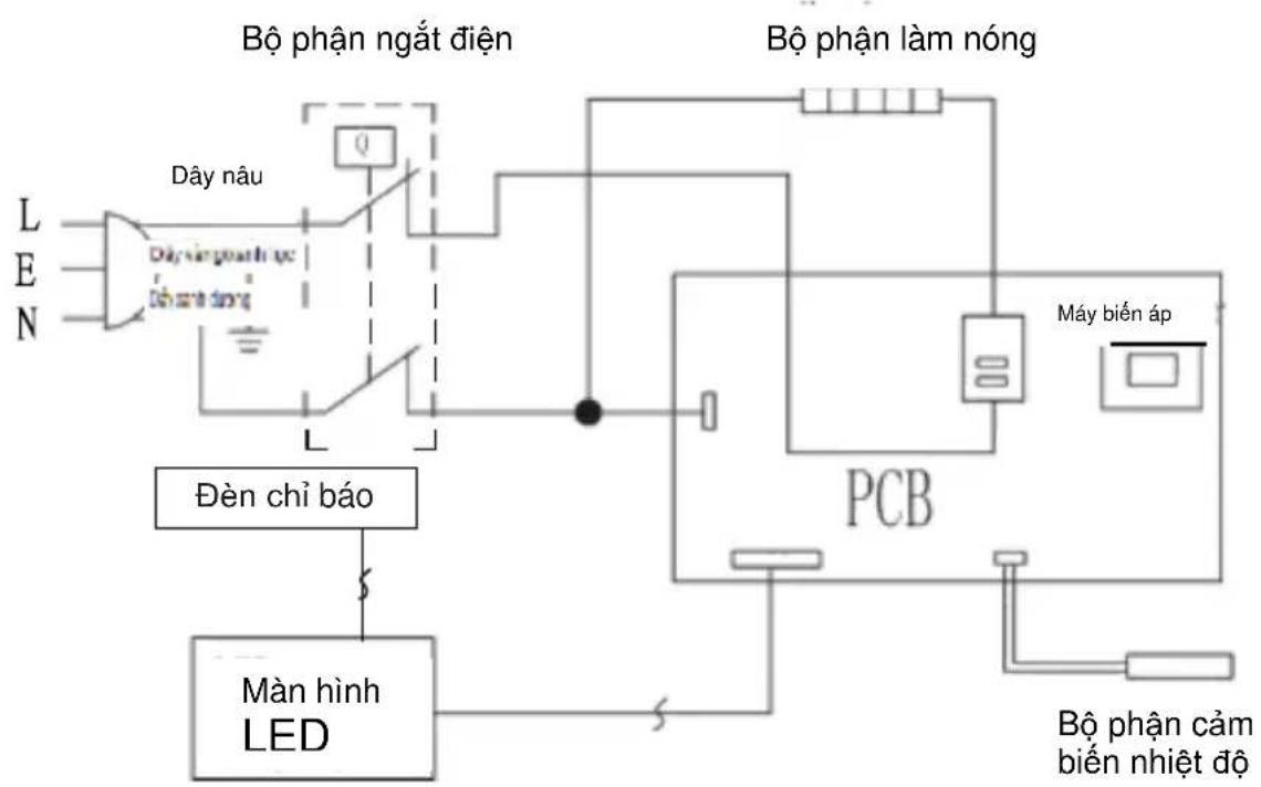 ELECTROLUX EWS202DX-DWE - Những lưu ý chung - 5