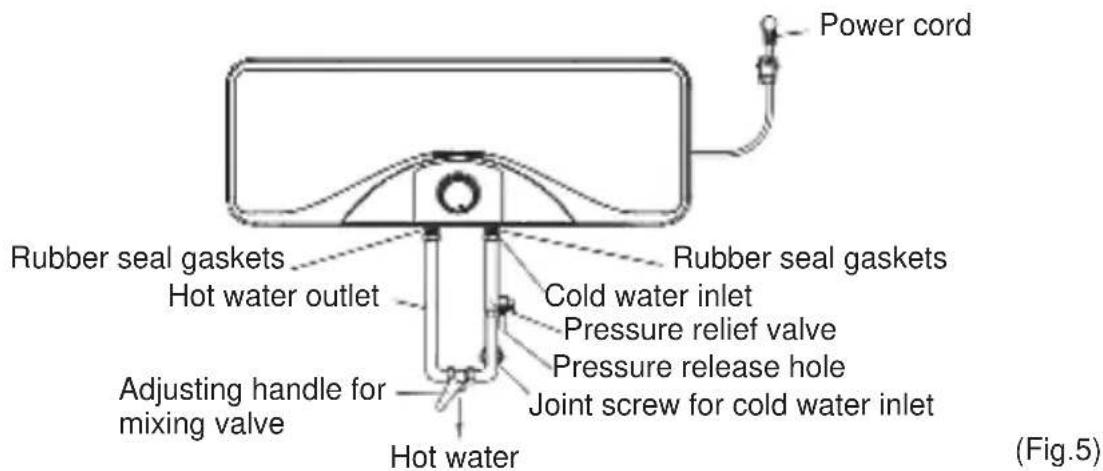 Power cord Rubber seal gaskets Hot water outlet Rubber seal gaskets Cold water inlet Pressure relief valve Pressure release hole Adjusting handle for mixing valve Joint screw for cold water inlet Hot water (Fig.5)