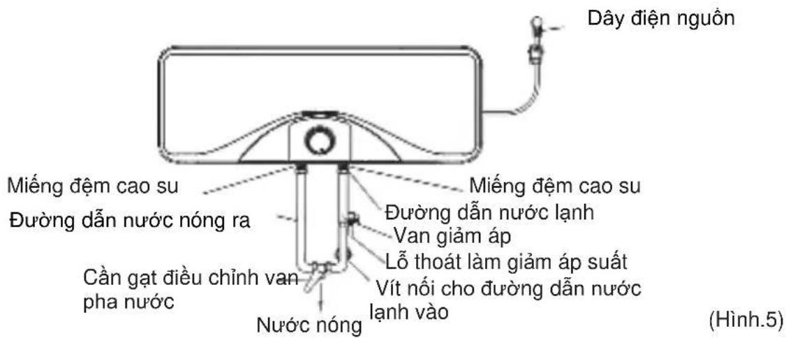 Dây điện nguồn Miếng đệm cao su Đường dẫn nước nóng ra Cần gạt điều chỉnh van pha nước Nước nóng Miếng đệm cao su Đường dẫn nước lạnh Van giảm áp Lỗ thoát làm giảm áp suất Vít nối cho đường dẫn nước lạnh vào (Hình.5)