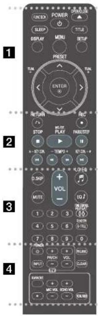 POWER EXP DISPLAY MENU SETUP Preset RUN RUN ENTER Return STOP MO NOT PLAY FANG STEP + 02A - TEMPO + K1 2A + D:3AP + VOL - MUTE EQ J 1 2 3 7 8 9 0 4 5 6 7 7 8 9 0 + PUNCH VOL - INPUT - CLEAR ELEV RANGE + - MC VOL ROND VOL - ORANGE 1 2 3 4 5 6 7 8 9 0 10 11 12 13 14 15 16 17 18 19 20 21 22 23 24 25 26 27 28 29 30 31 32 33 34 35 36 37 38 39 40 41 42 43 44 45 46 47 48 49 50 51 52 53 54 55 56 57 58 59 60 61 62 63 64 65 66 67 68 69 70 71 72 73 74 75 76 77 78 79 80 81 82 83 84 85 86 87 88 89 90