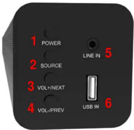 1 POWER 2 SOURCE 3 VOL+/NEXT 4 VOL-/PREV LINE IN 5 USB IN 6