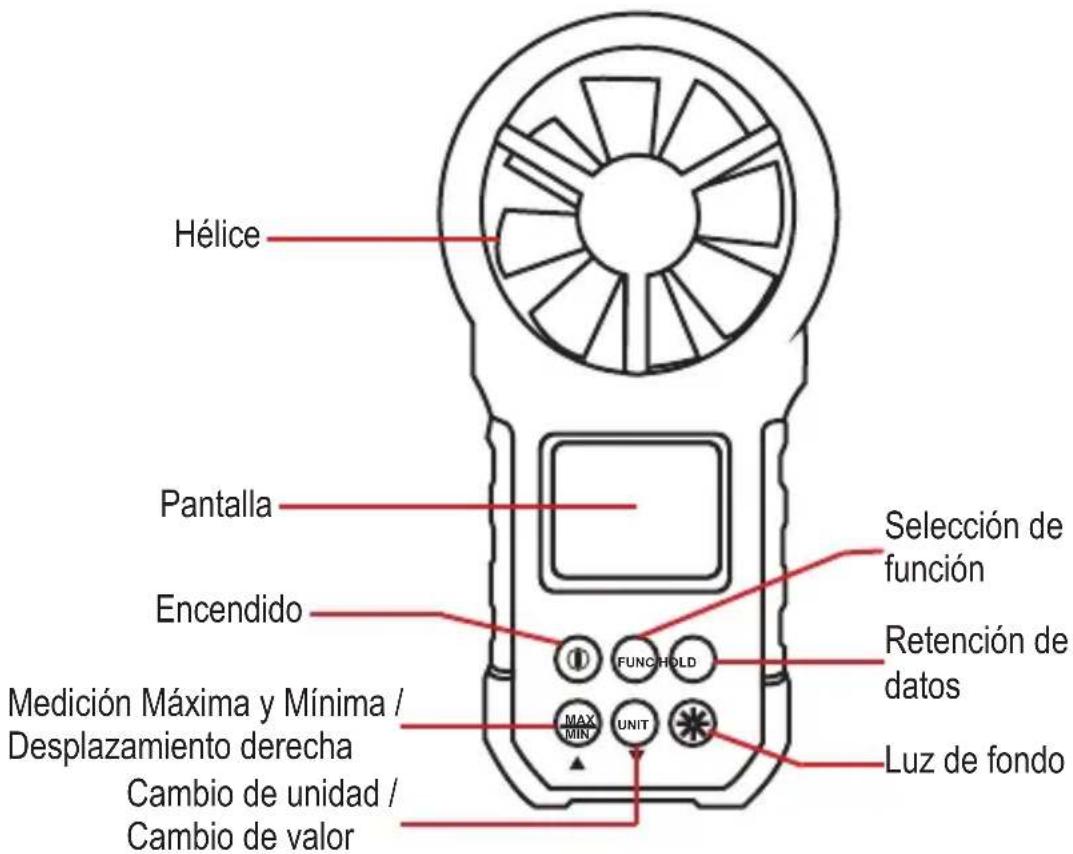 Hélice Pantalla Encendido Medición Máxima y Mínima / Desplazamiento derecha Cambio de unidad / Cambio de valor Selección de función Retención de datos Luz de fondo