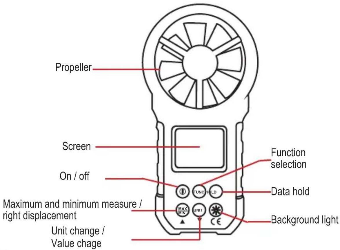 Propeller Screen On / off Maximum and minimum measure / right displacement Unit change / Value chage Function selection Data hold MAX MIN UNIT Background light FUNC-HOLD