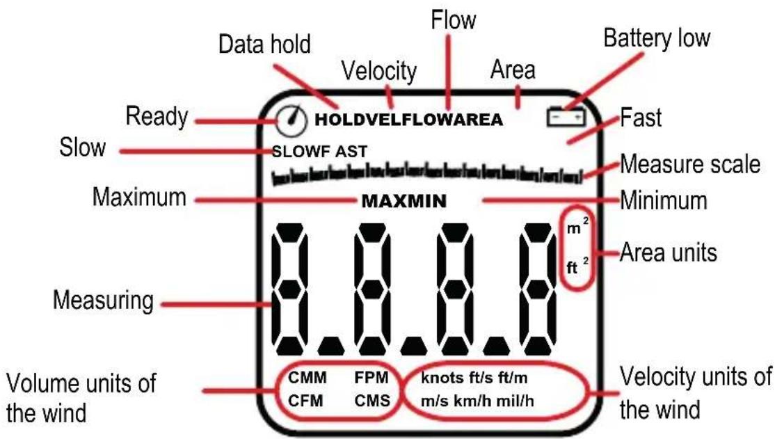 Data hold Flow Battery low Velocity Area HOLDVELFLOWAREA Ready Slow Maximun SLOWF AST Measure scale Maximum Measure scale Minimum MAXMIN m² ft² Area units Measuring Volume units of the wind CMM FPM knots ft/s ft/m CFM CMS m/s km/h mil/h Velocity units of the wind