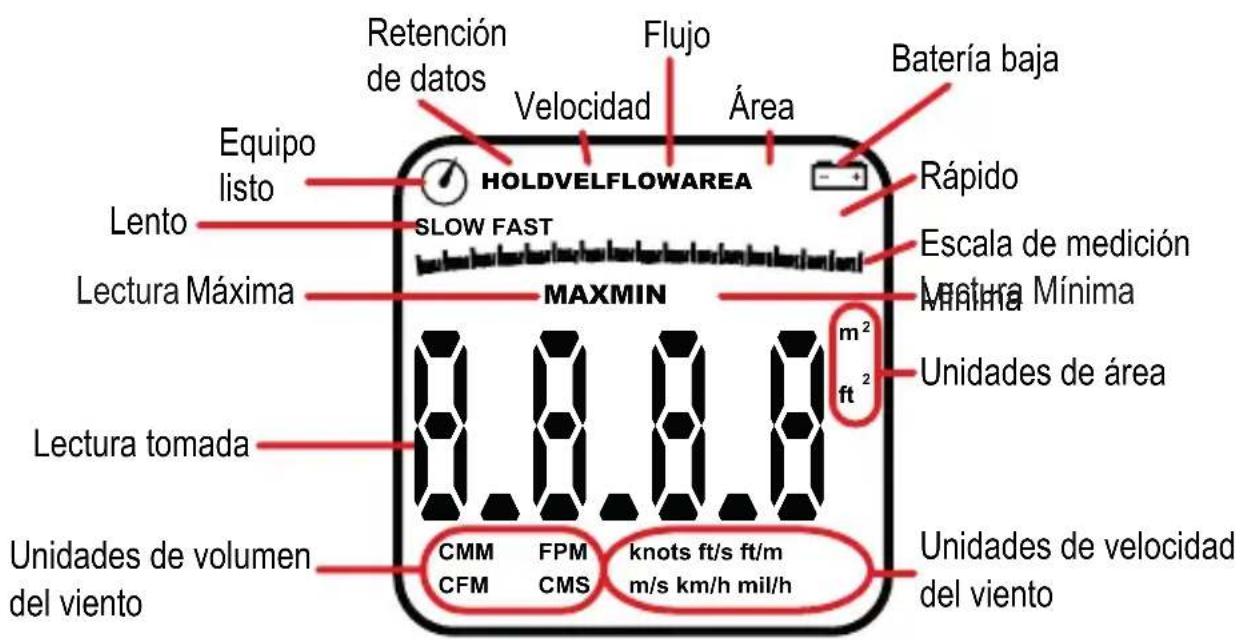 Retención de datos Flujo Velocidad Área Batería baja HOLDVELFLOWAREA Equipo listo Lento SLOW FAST MaxMIN Rápido Escala de medición Minima Mínima Lectura Máxima Lectura tomada Unidades de volumen del viento CMM FPM knots ft/s ft/m CFM CMS m/s km/h mil/h ft² m² Batería baja Unidades de velocidad del viento