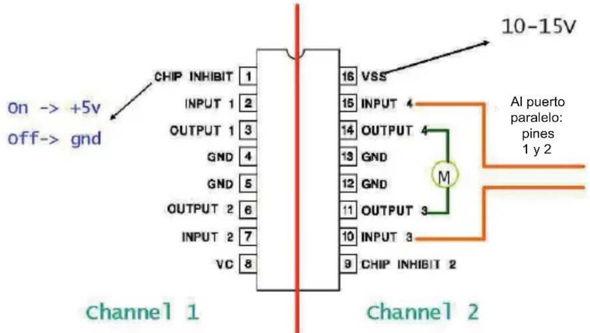 On -> +5v off-> gnd CHIP INHIBIT 1 INPUT 1 2 OUTPUT 1 3 GND 4 GND 5 OUTPUT 2 6 INPUT 2 7 VC 8 16 VSS 15 INPUT 4 14 OUTPUT 4 13 GND 12 GND 11 OUTPUT 3 10 INPUT 3 9 CHIP INHIBIT 2 10-15V Al puerto paralelo: pines 1 y 2 Channel 1 Channel 2