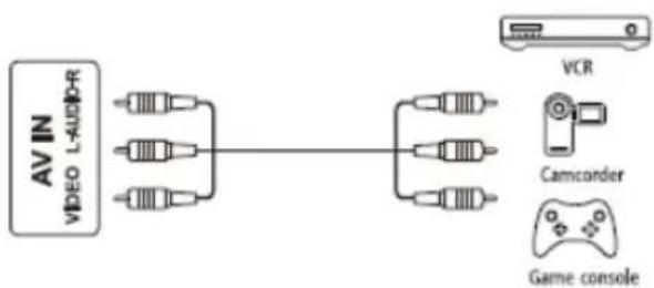 Allview 32ATC5500-H - PC AUDIO IN - 1