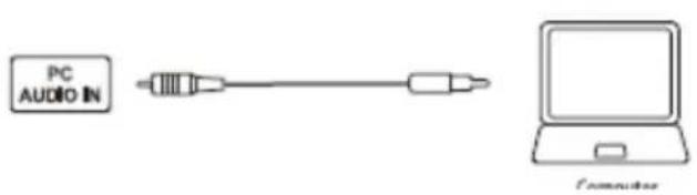 PC AUDIO IN computer