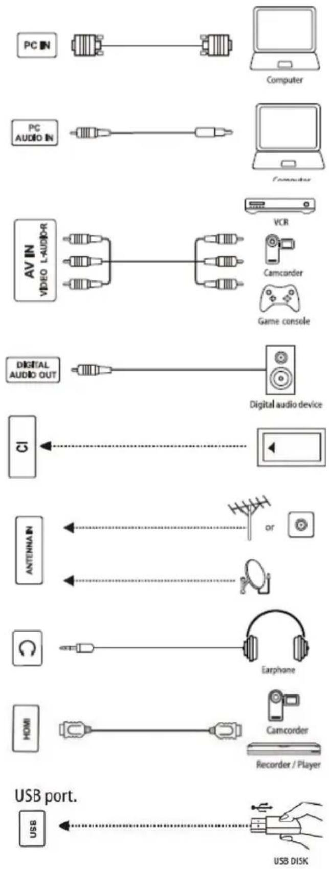 Allview 32ATC5500-H - CONEXIUNI TERMINALE - 1